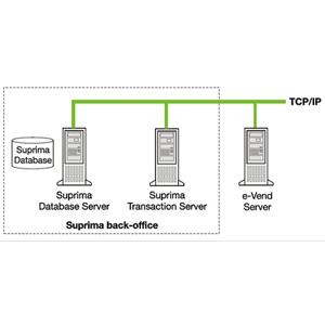 cashpower evendserver