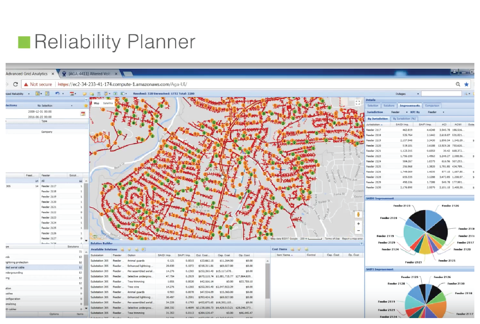 Grid Analytics Landis+Gyr Advanced Grid Analytics Reliability Planner - Landis+Gyr EMEA