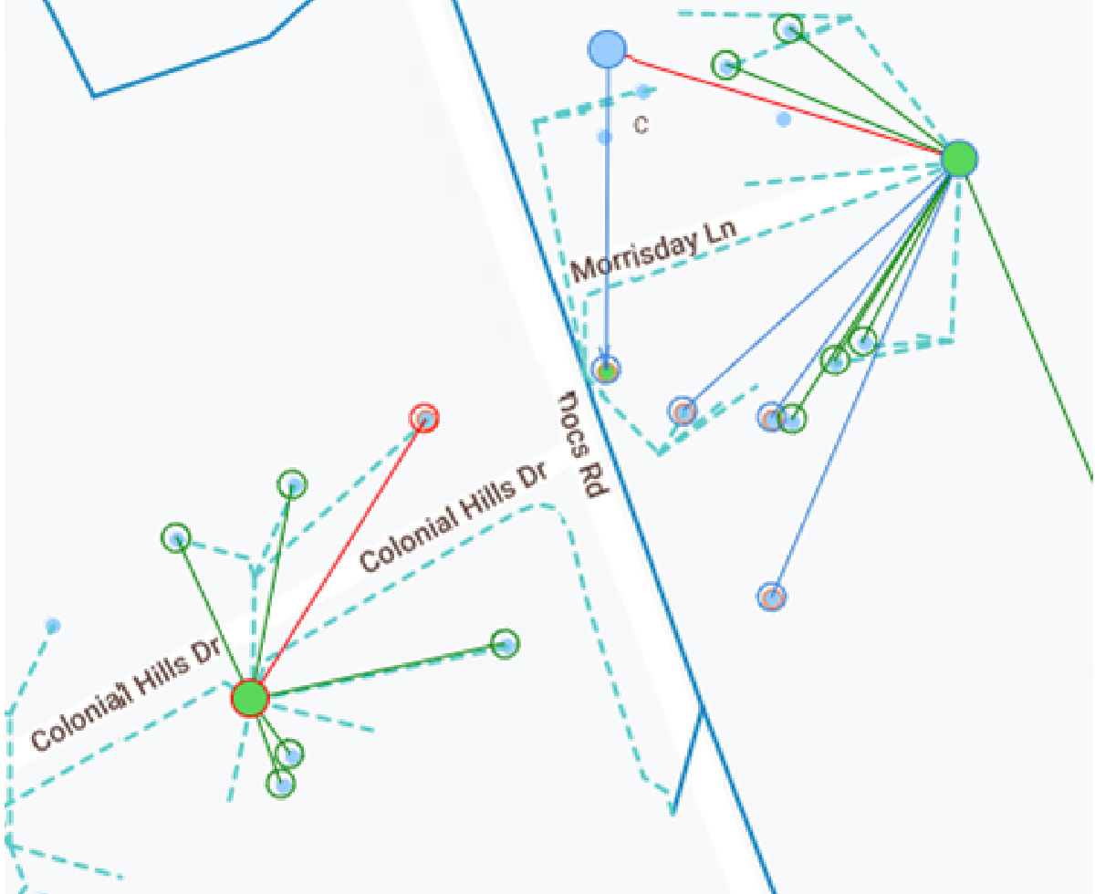Meter Visualization Linear Metering Analytics - Landis+Gyr EMEA